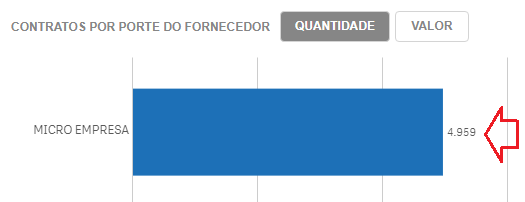 1. Concorrência Zero