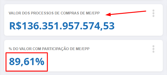 3. Compra MPE - 136 BI