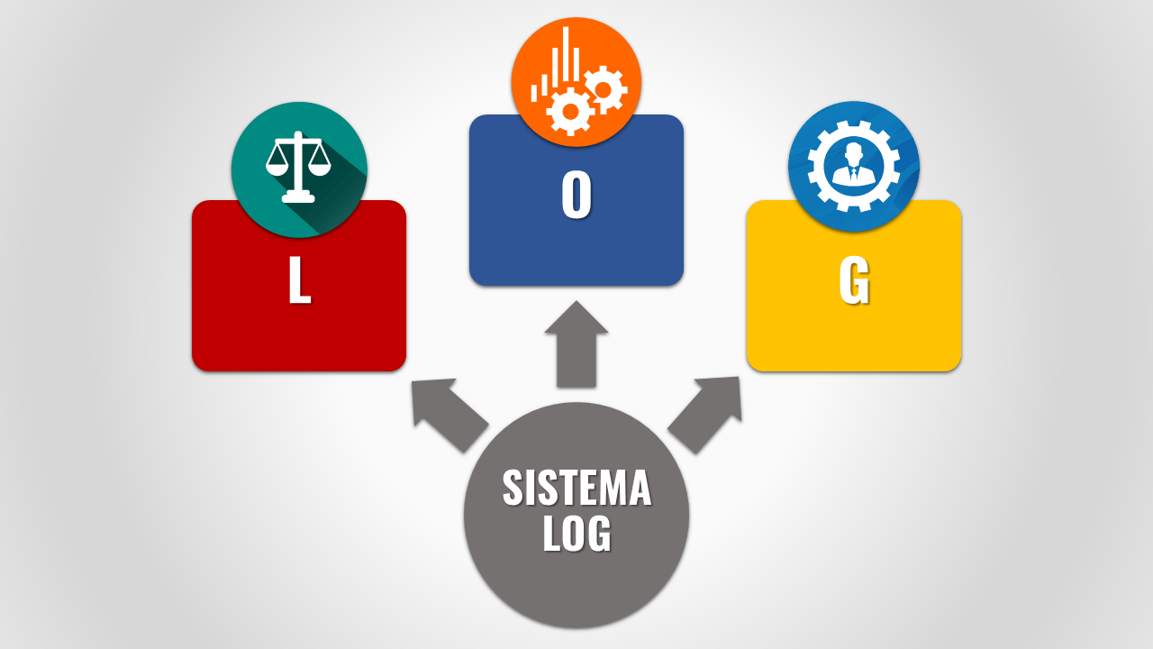 9. SISTEMA LOG